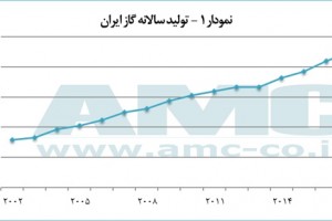 ایران ناچار به جایگزین کردن CNPC در پارس جنوبی
